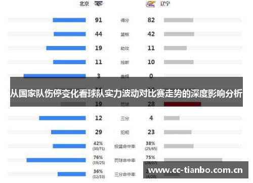 从国家队伤停变化看球队实力波动对比赛走势的深度影响分析